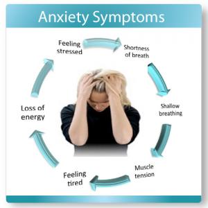 What are the causes of Panic Disorder